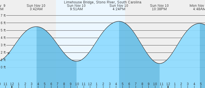 limehouse-bridge-stono-river-sc-tides-marineweather