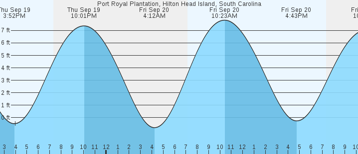 port-royal-plantation-hilton-head-island-sc-tides-marineweather