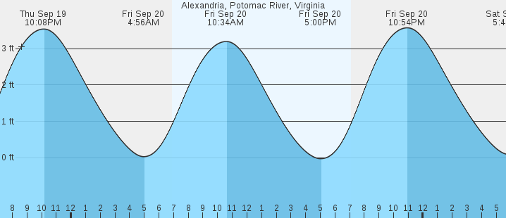 alexandria-potomac-river-va-tides-marineweather