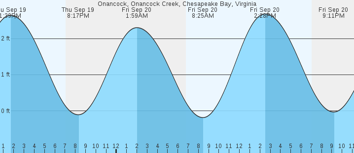 onancock-onancock-creek-va-tides-marineweather