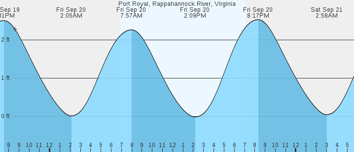 port-royal-rappahannock-river-va-tides-marineweather