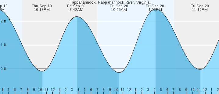 tappahannock-rappahannock-river-va-tides-marineweather