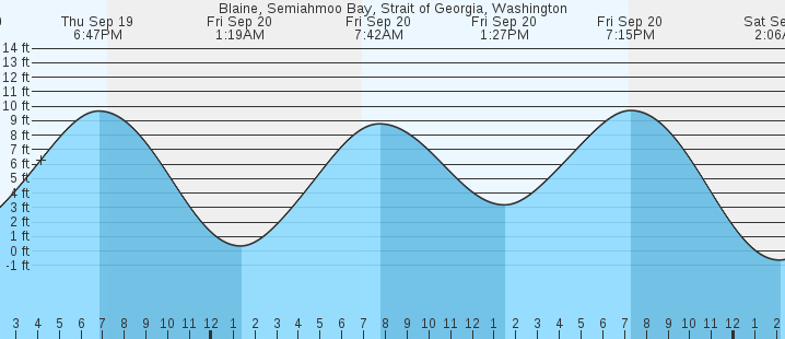 blaine-semiahmoo-bay-strait-of-georgia-wa-tides-marineweather