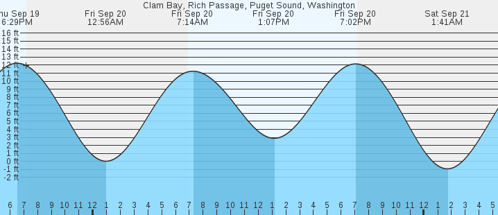 clam-bay-rich-passage-puget-sound-wa-tides-marineweather