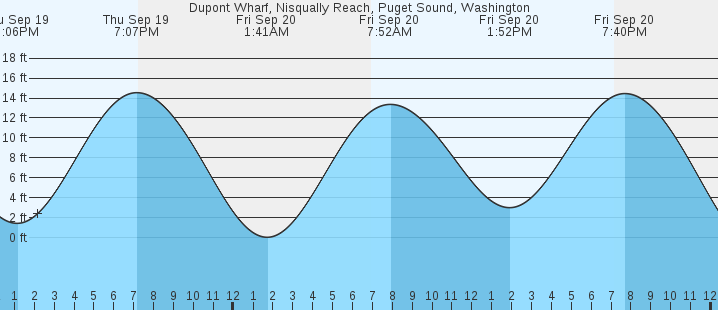 dupont-wharf-nisqually-reach-puget-sound-wa-tides-marineweather