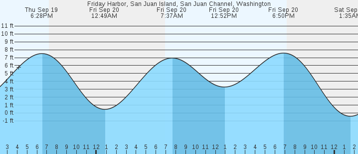 friday-harbor-san-juan-island-san-juan-channel-wa-tides