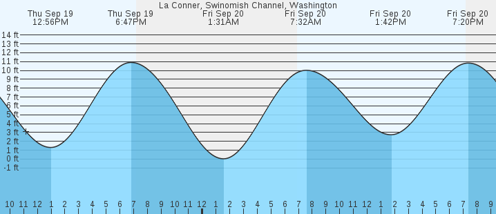 la-conner-swinomish-channel-wa-tides-marineweather