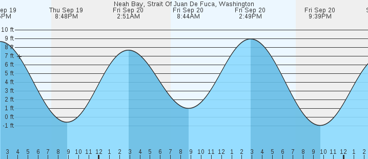 neah-bay-strait-of-juan-de-fuca-wa-tides-marineweather