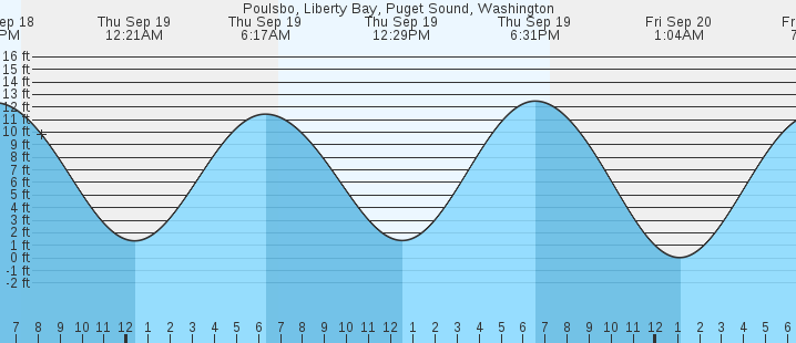 poulsbo-liberty-bay-puget-sound-wa-tides-marineweather