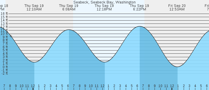 seabeck-seabeck-bay-wa-tides-marineweather